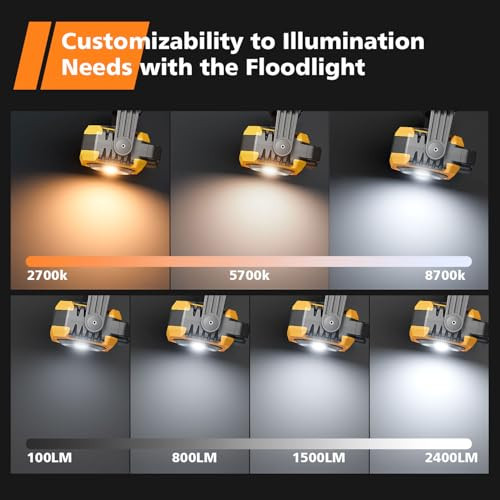 2 Pack Super Bright Rechargeable Work Light, 28 Hours Long Lasting Stepless