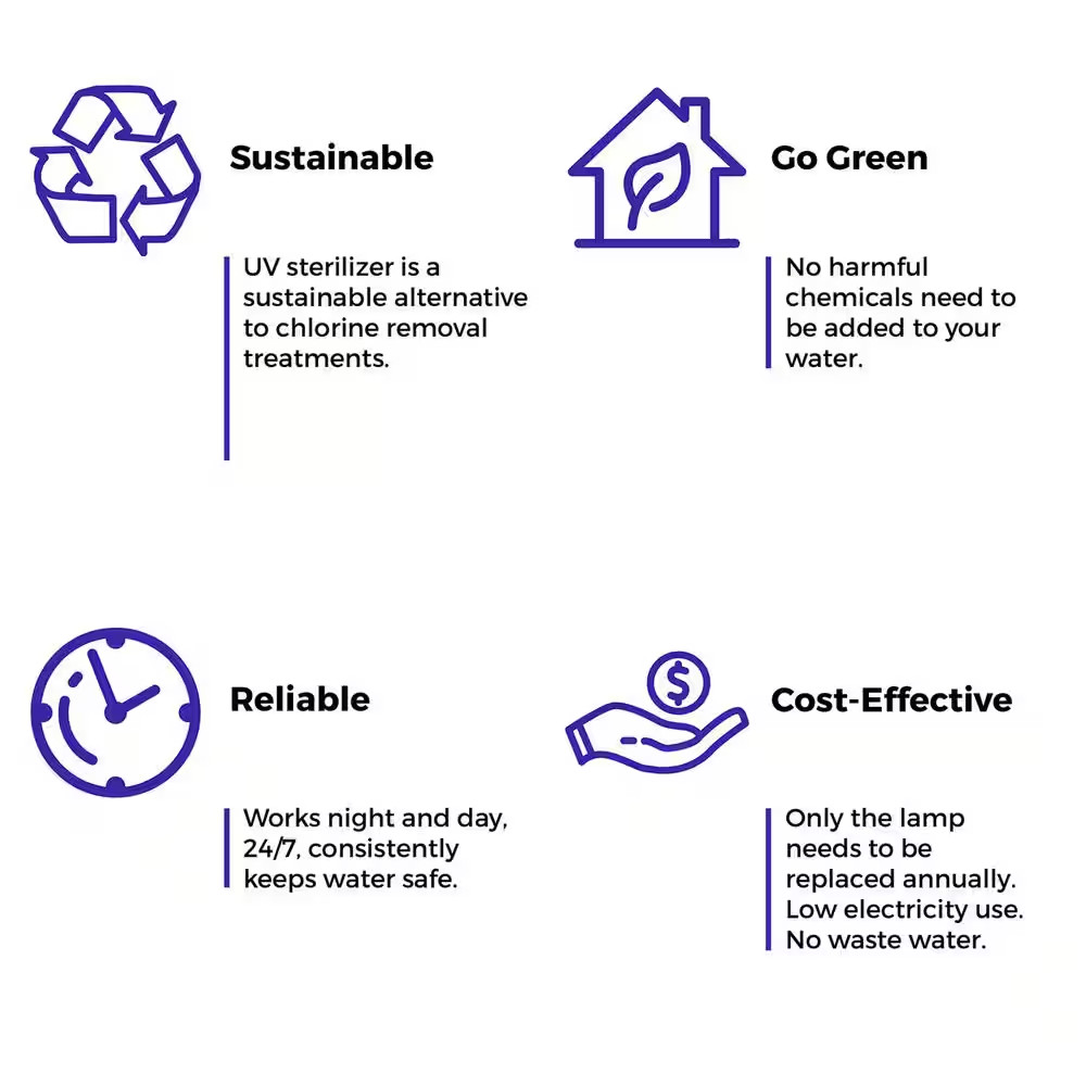 55-Watt Whole House UV Water Filtration System with Smart Flow Sensor Switch, 11