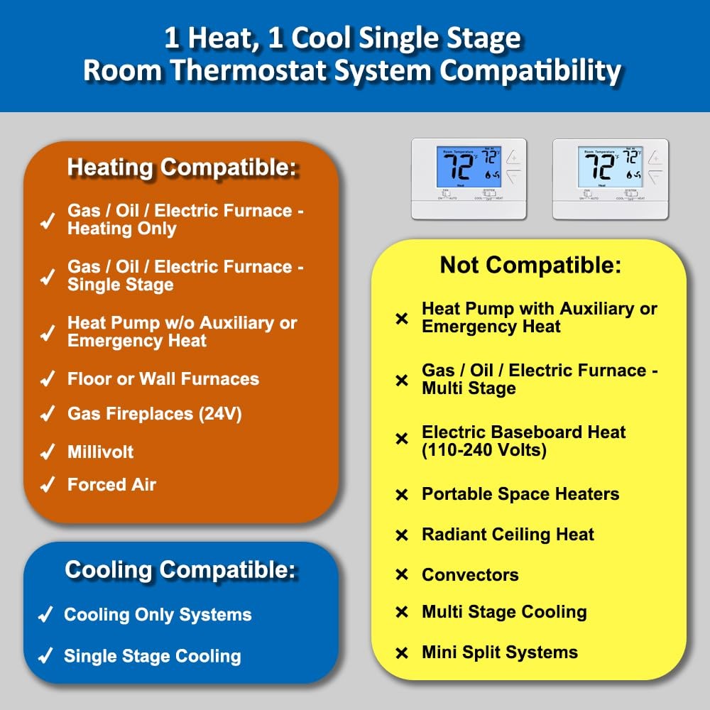 NonProgrammable Thermostat for Home,Single-Stage Systems,Digital Energy-Savin...