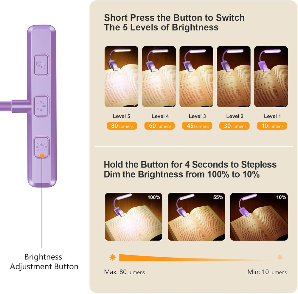 19 LED Rechargeable Book Light for Reading in Bed with Memory Function- Eye Cari
