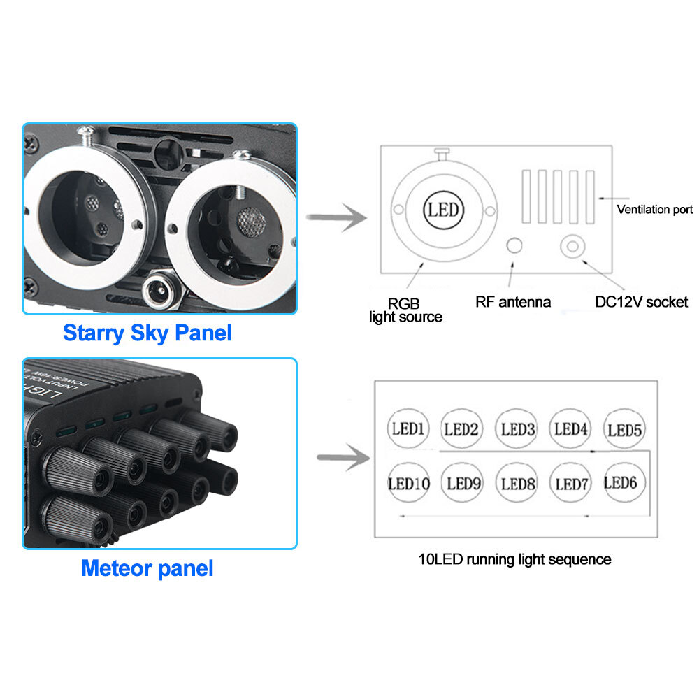 Car Headliner Star Light kit Twinkle Meteor shooting star Ceiling Lights