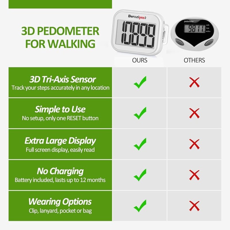 3D Pedometer Accurate Step Tracker Lightweight Easy to Use Long Battery Life
