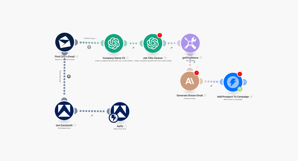 Apify Scraper Lead generation - AI Automation Workflows for n8n | JSON Templates