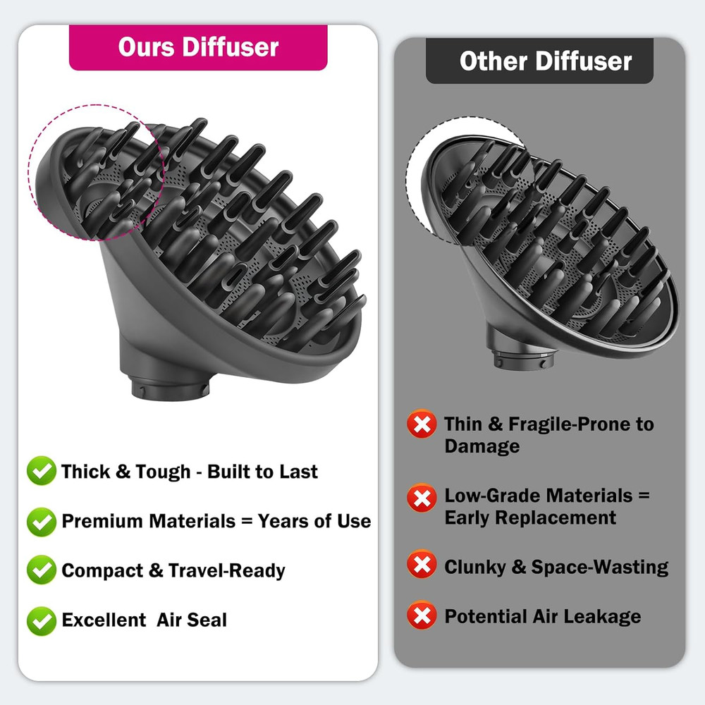 Upgraded Diffuser for Dyson Airwrap Attachments, Diffuser Nozzle Converting for