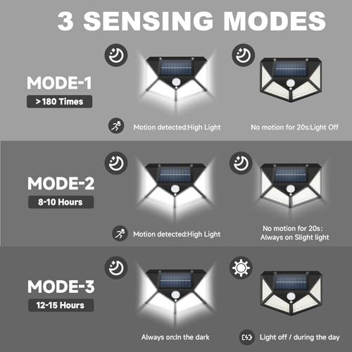 Magnetic RV Light Solar Light with Super Strong Magnet – Motion Sensor Lights