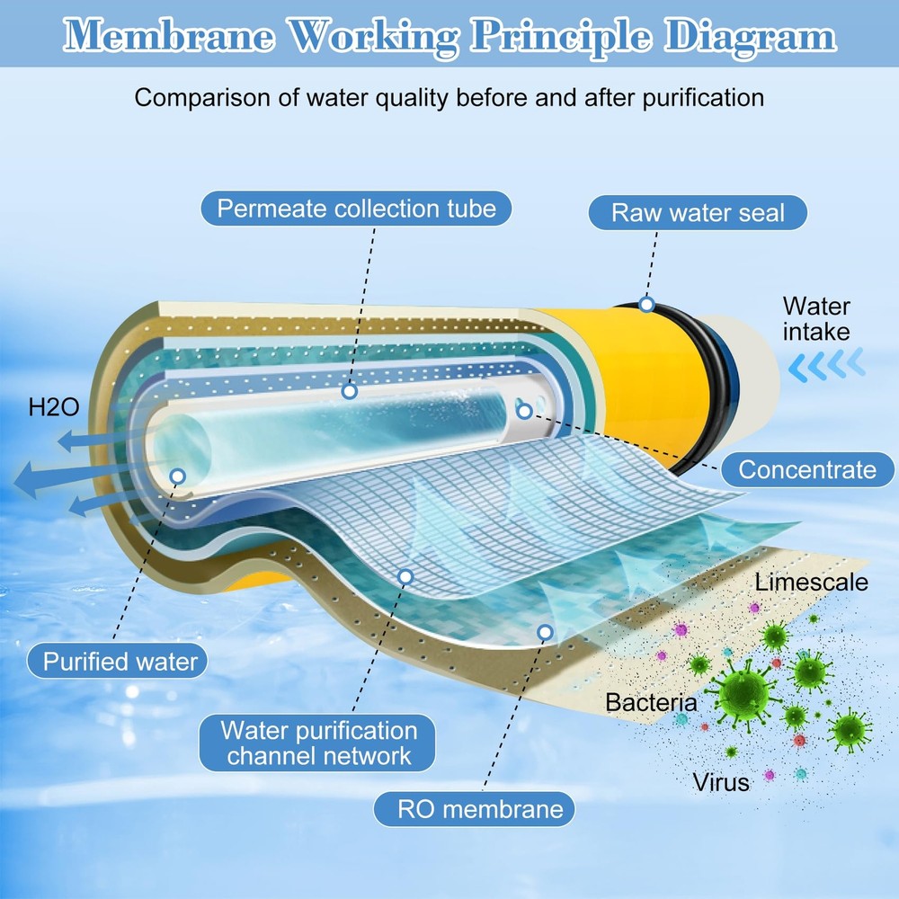 XLE 4040 Reverse Osmosis Membrane for DOW Filmtec Membrane Replacement