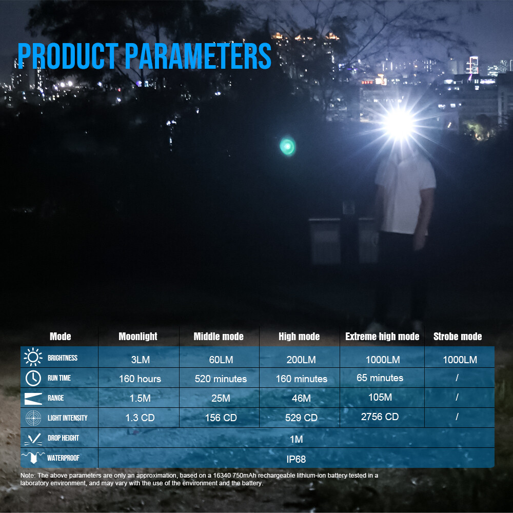 Trustfire 1000 LM Bright LED Flashlight EDC Rechargeable Work Light Waterproof