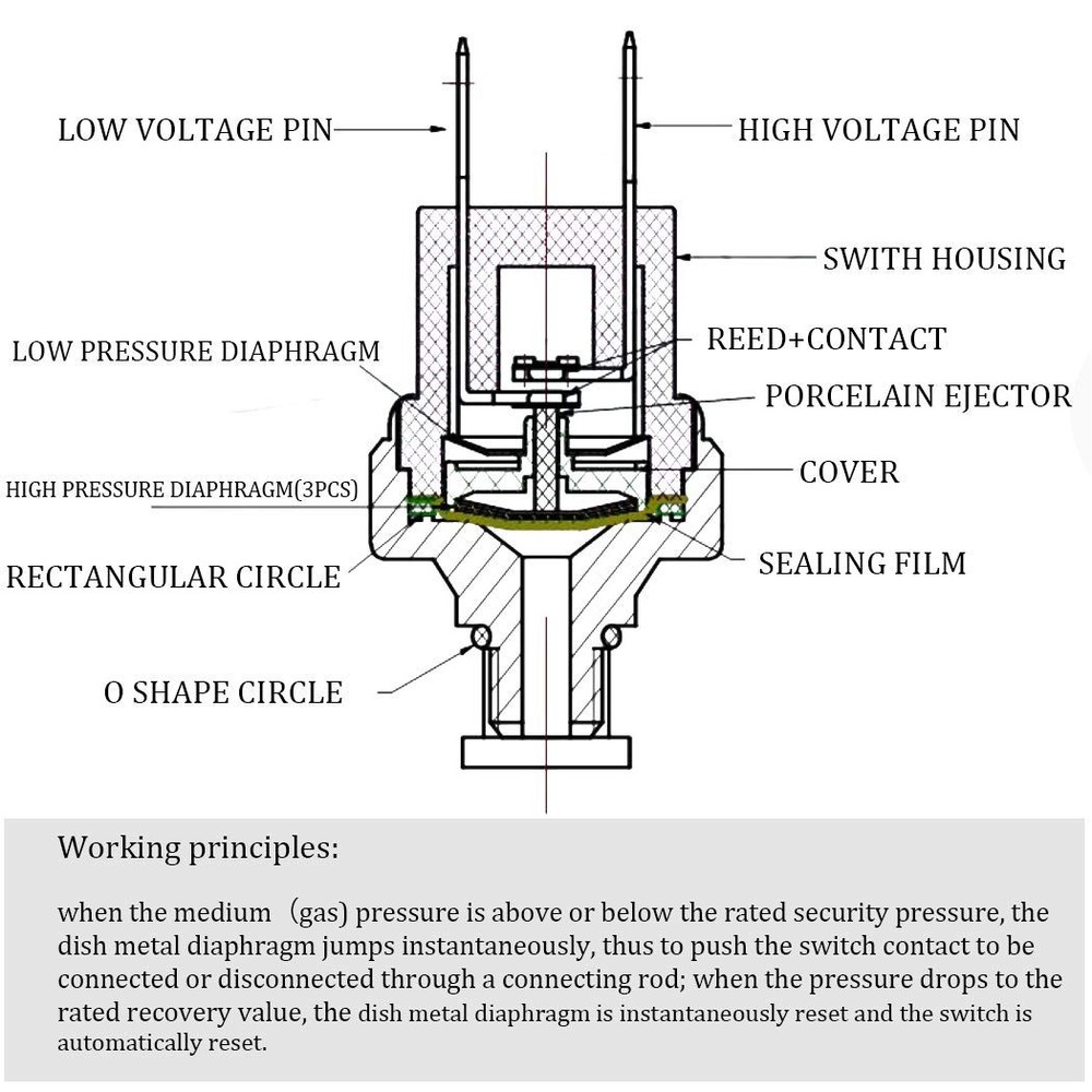 Protection Air Pressure Switch: Efficient Control for Air Compressors