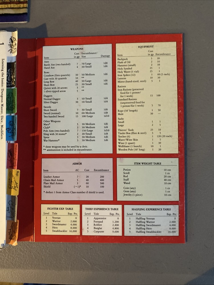DUNGEON MASTER'S SCREEN/FOLIO: From Easy to Master D&D Boxed Game Set + the map