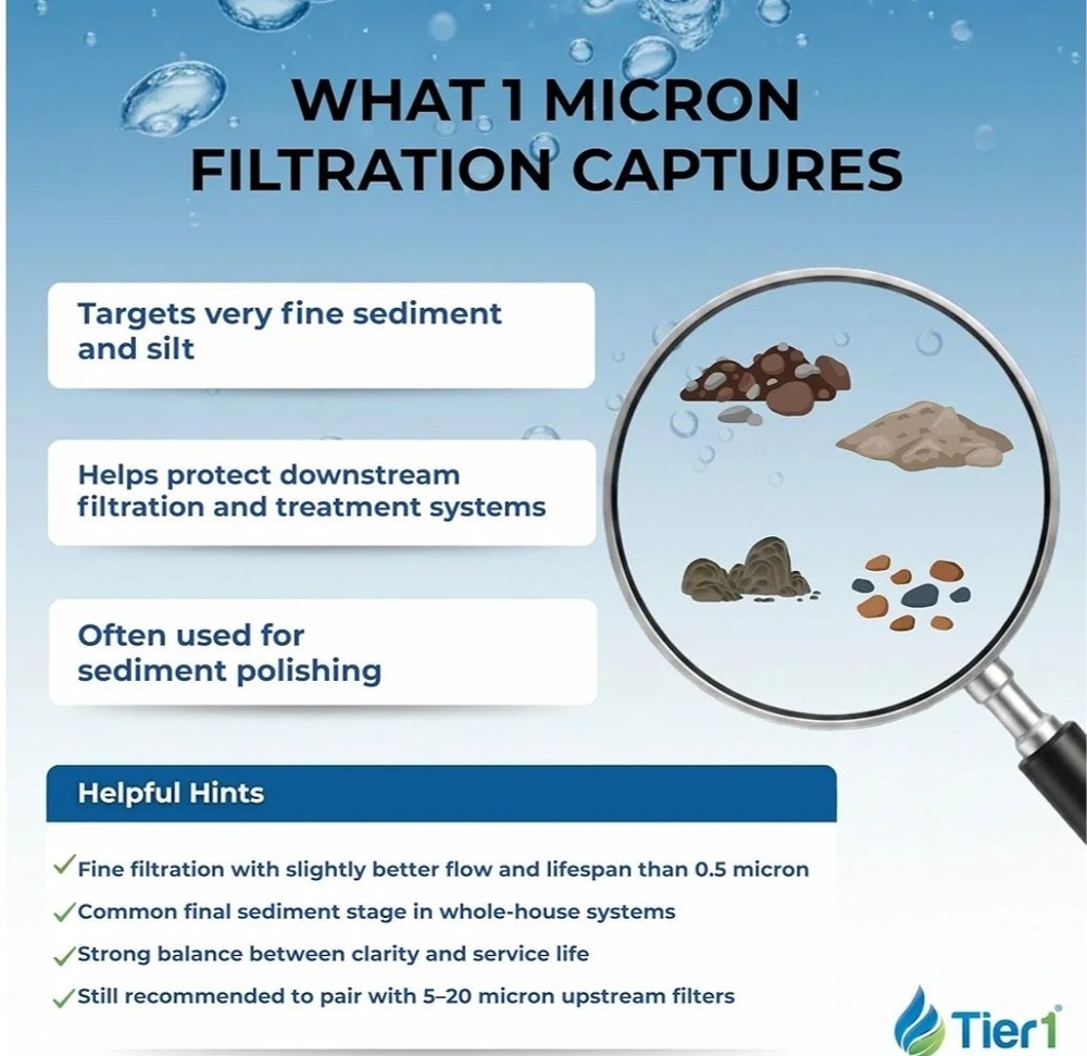 10 x 4.5 DGD-2501, 1 Micron Spun Wound Polypropylene Sediment Water Filter