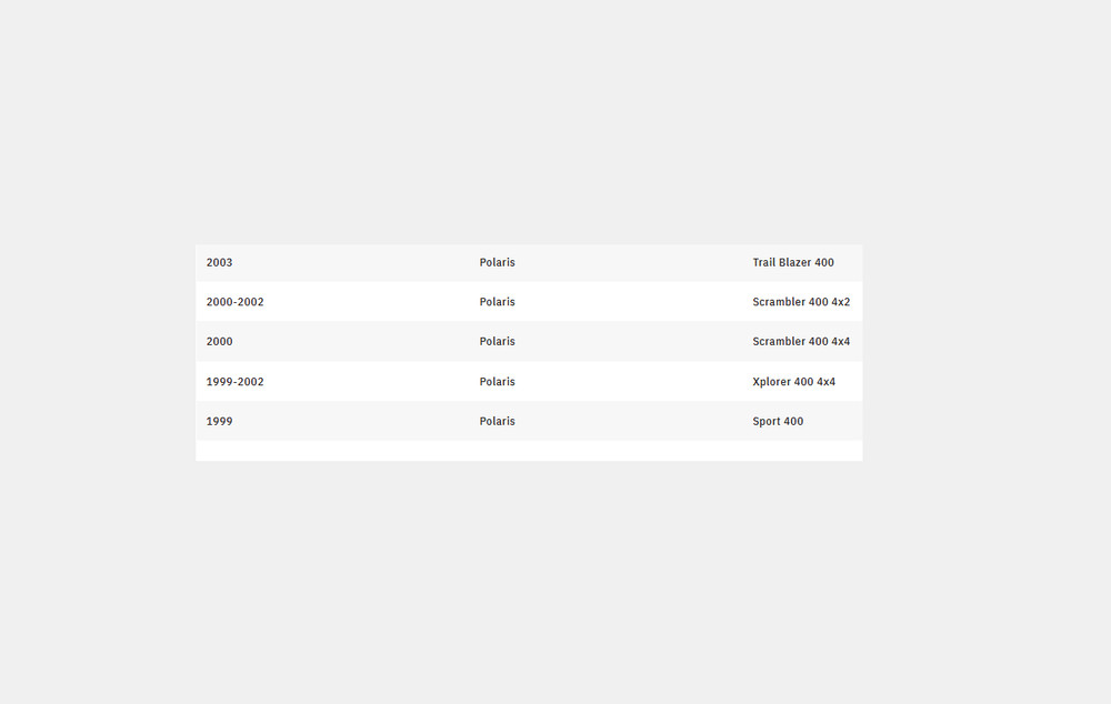 Motion Pro Black Vinyl Throttle Cable 10-0091 SA