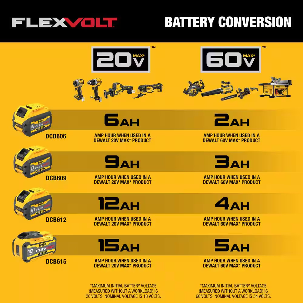 FLEXVOLT 60V MAX 16 In. Brushless Cordless Battery Powered String Trimmer (Tool