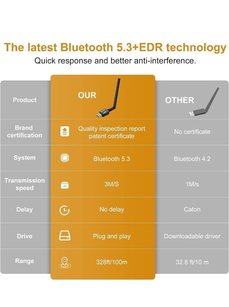 Techkey BT833 Black USB Long Range 5.3 Bluetooth Adapter