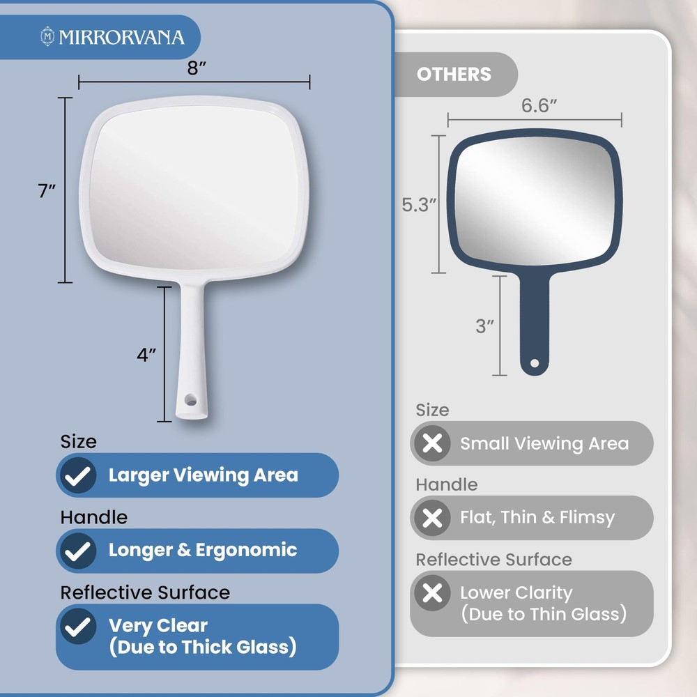 MIRRORVANA Hand Mirror with Ergonomic Handle - Held 11"L x 8"W, White