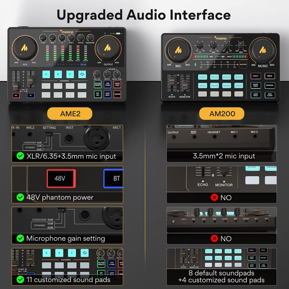 Podcast Production Studio Audio Interface for Podcast Recording, Streaming