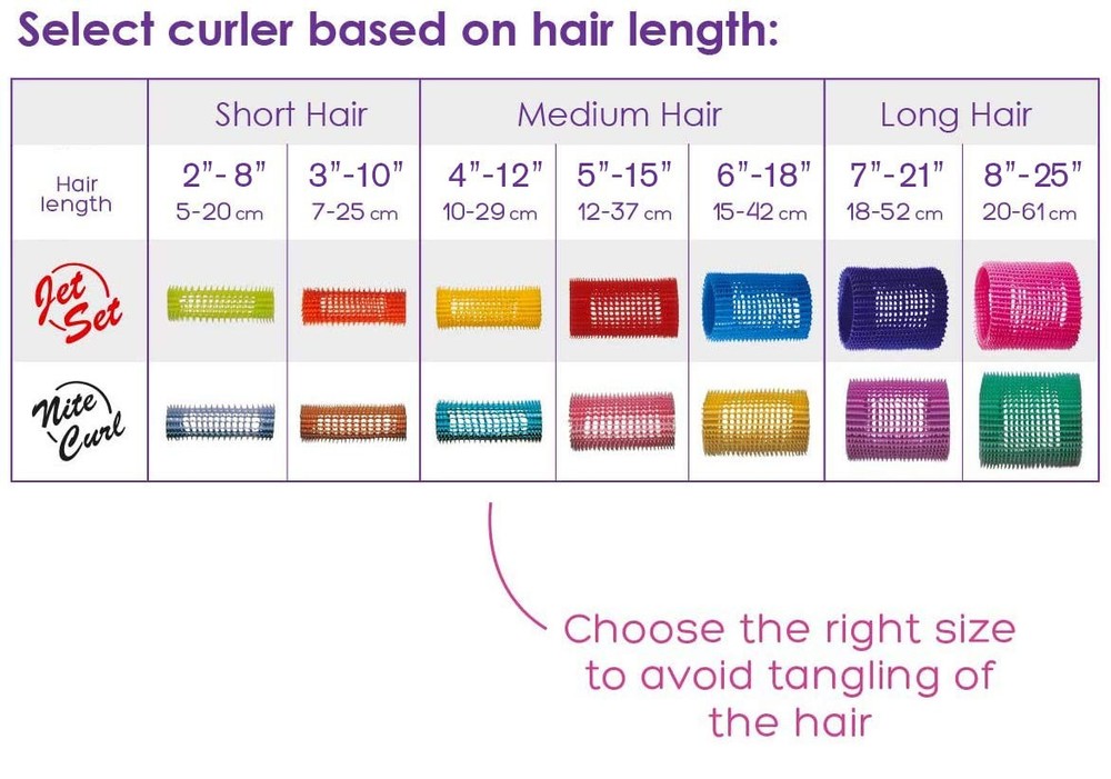 NiteCurl Self-Gripping Curler For Setting While Sleeping