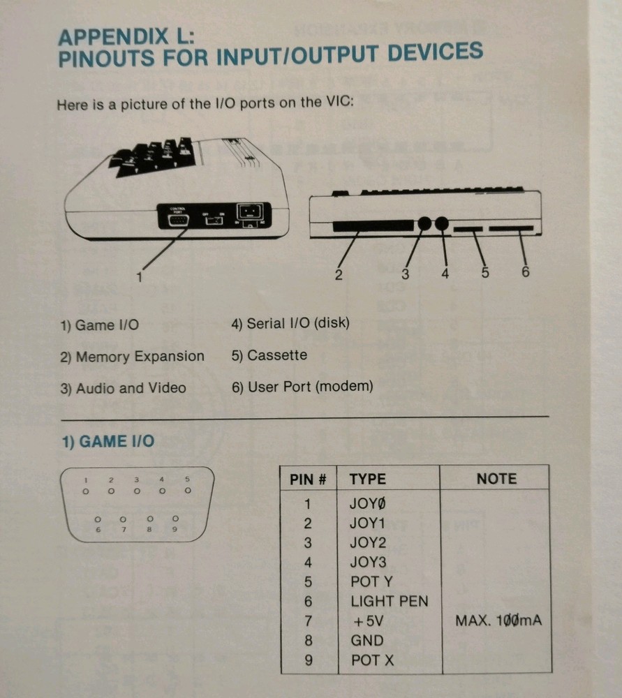 Personal Computing on the VIC-20 A Friendly Computer Guide, 1984 Commodore