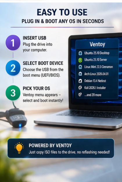 25-in-1 Linux Bootable USB 64GB Multi Boot OS Toolkit – Plug & Boot Drive
