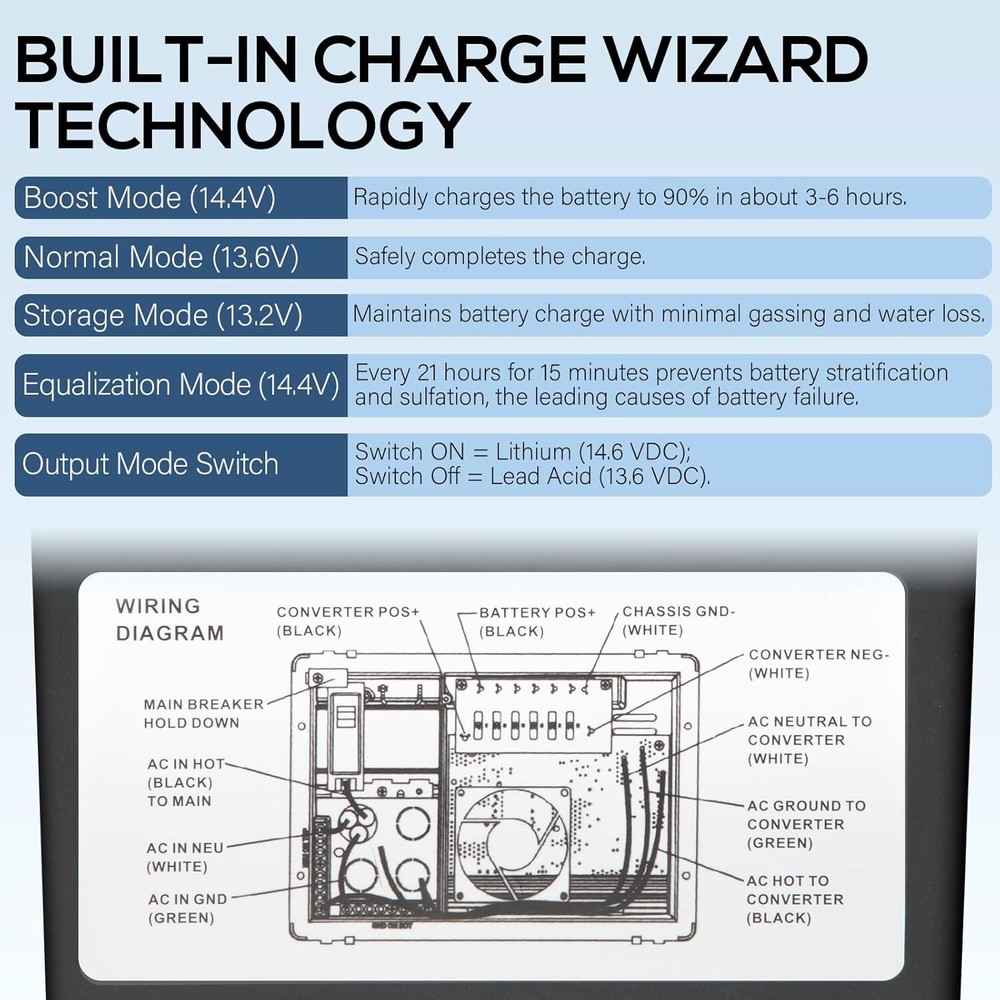 PD4135KW2BV 35 Amps Power Converter Replacement for Inteli-Power 4100 Series