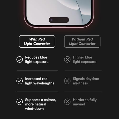 Red Light Converter Screen Protector – Passive Red Light Therapy for Face -