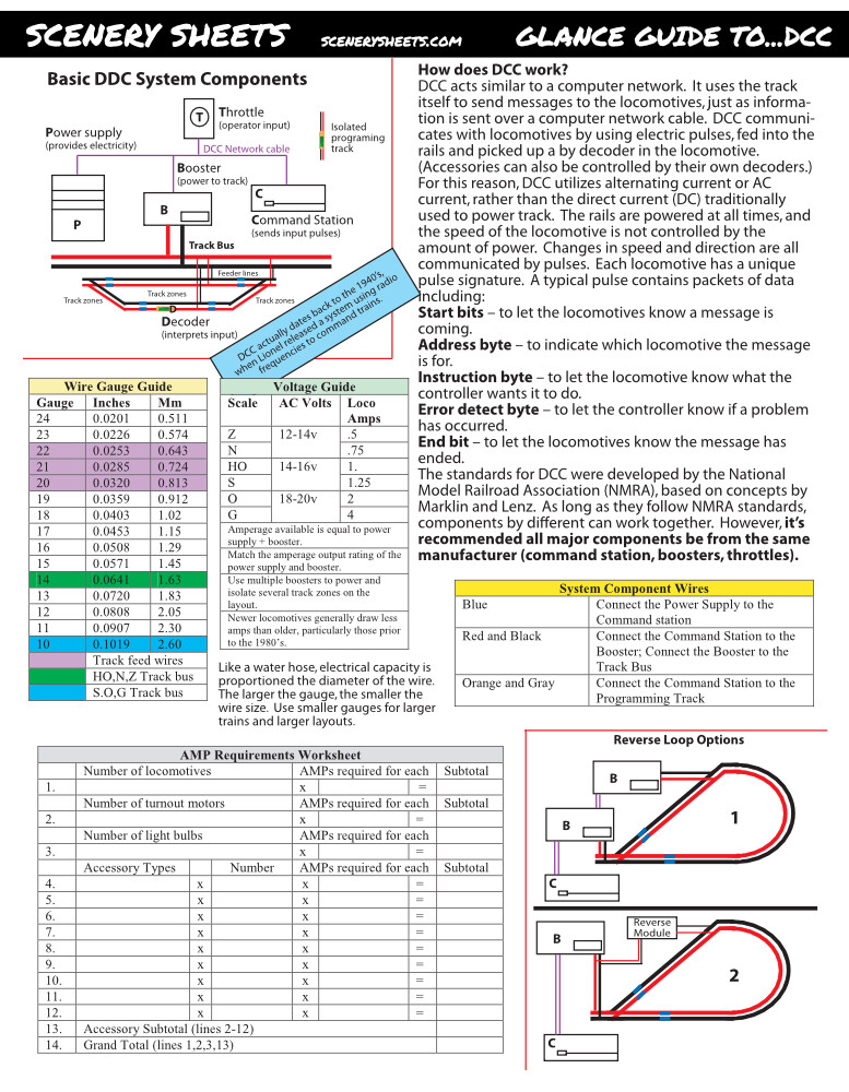 Model Railroad HO Scale Ruler & Reference Guide Cheatsheet 7 Pages w/ Wiring DCC