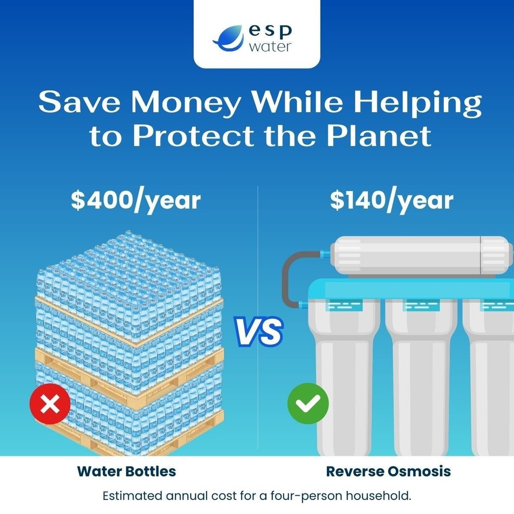 Microline CTA-14D Replacement Filter Kit with RO Membrane