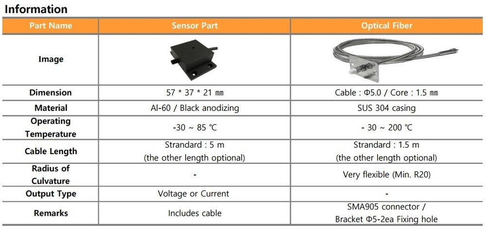 High Temperature Wide Angle UV Sensor Probe 220~395nm Detection (Voltage Output)