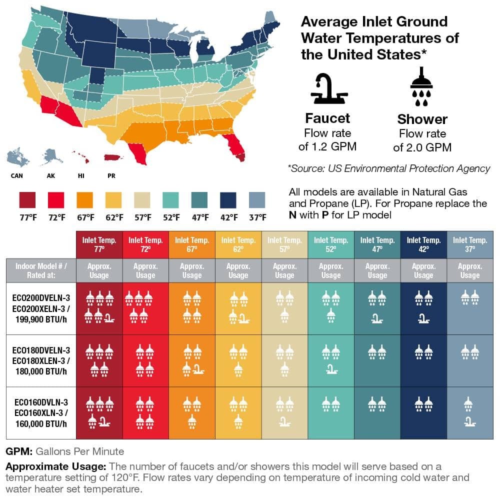 Performance Plus 8.4 GPM Smart Non-Condensing Liquid Propane Tankless Heater