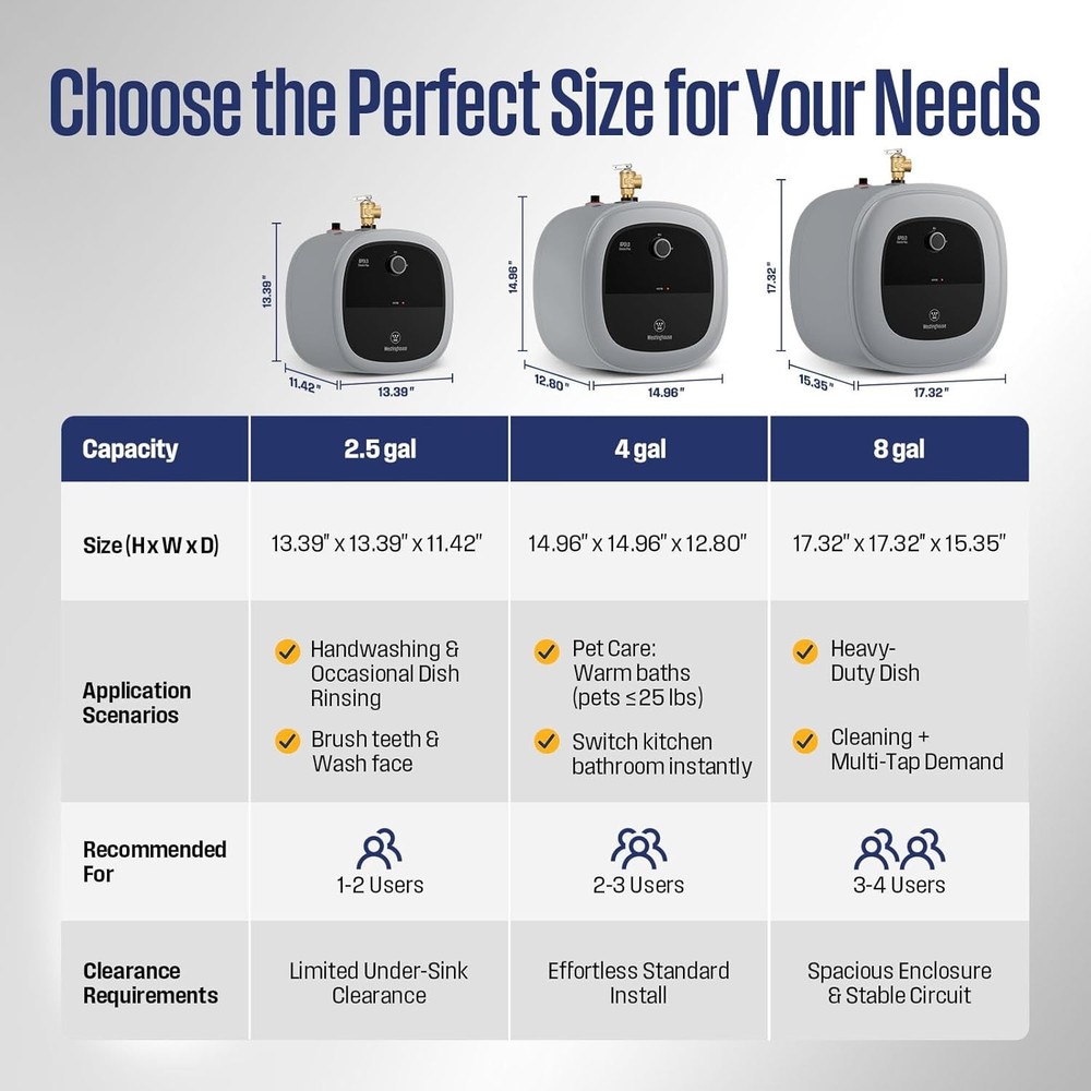 2.5 Gal Electric Mini Tank Instant Hot Water Heater for Under Sink 120V, 1440W