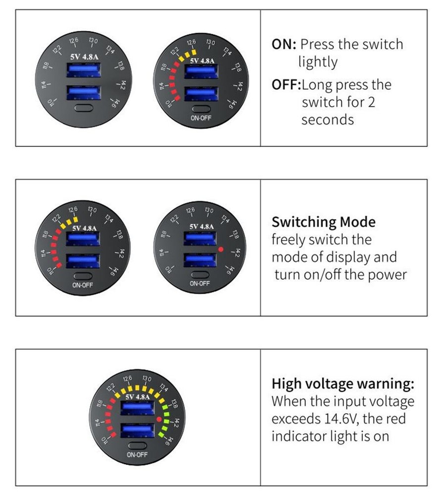 Dual USB Charger Socket Phone Fast Charging With Voltmeter & Switch Waterproof