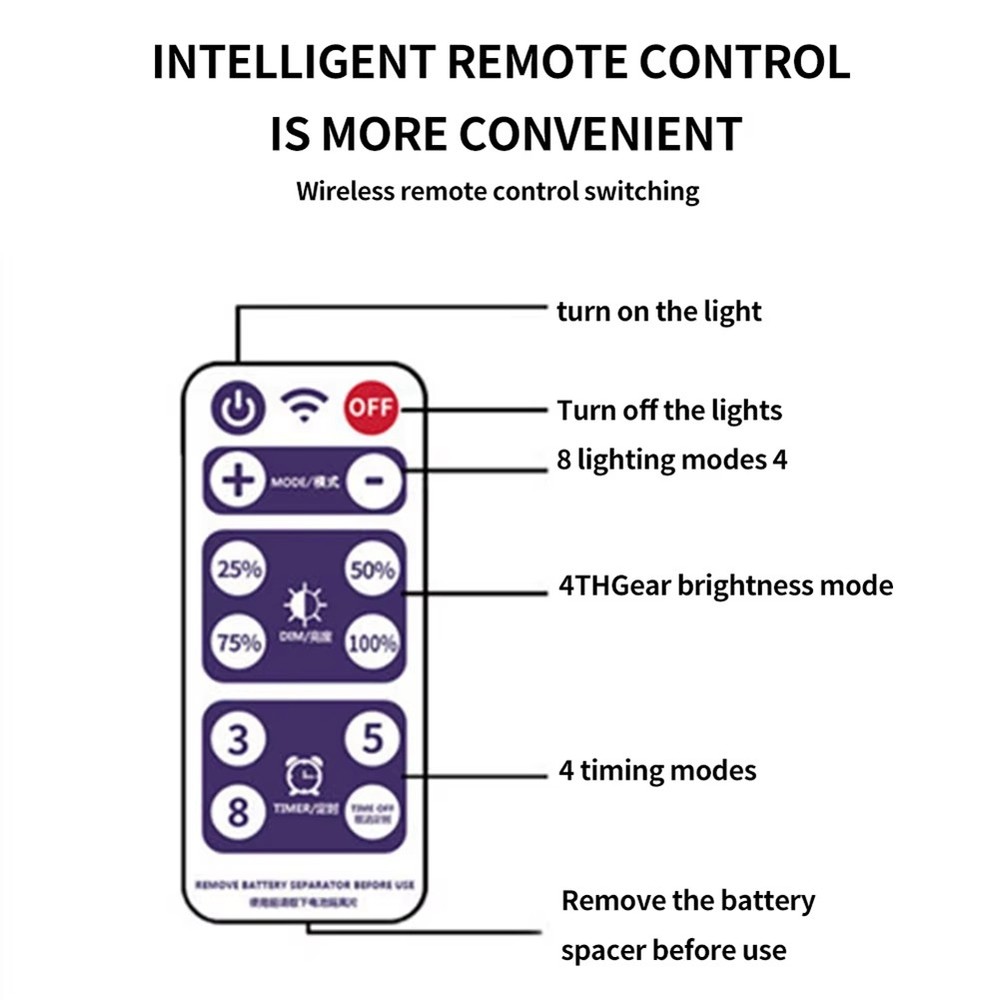Solar Battery Box Kit Pack Powered Lithium Panel Light with Remote Control3015