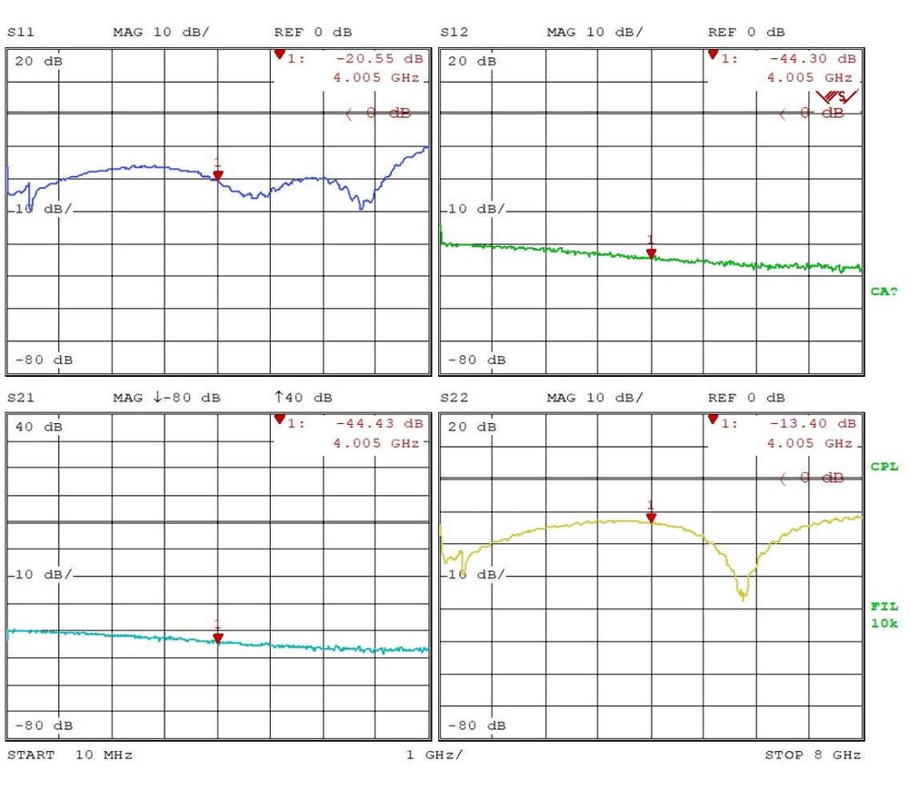 Variable Gain Amplifier 10M~8GHz -40dB~+32dB