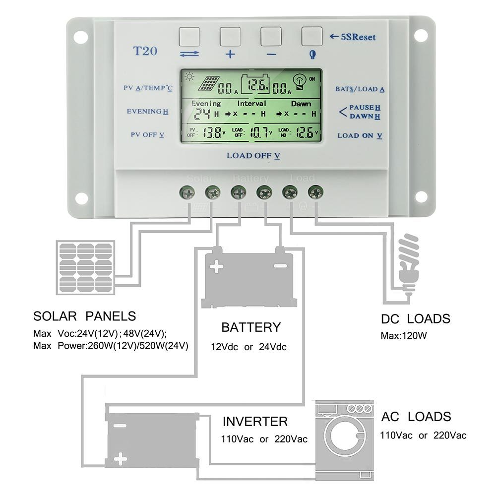 MPPT Solar Panel Regulator LCD 10A-80A 12V/24V Charge Controller 3 Timer F3