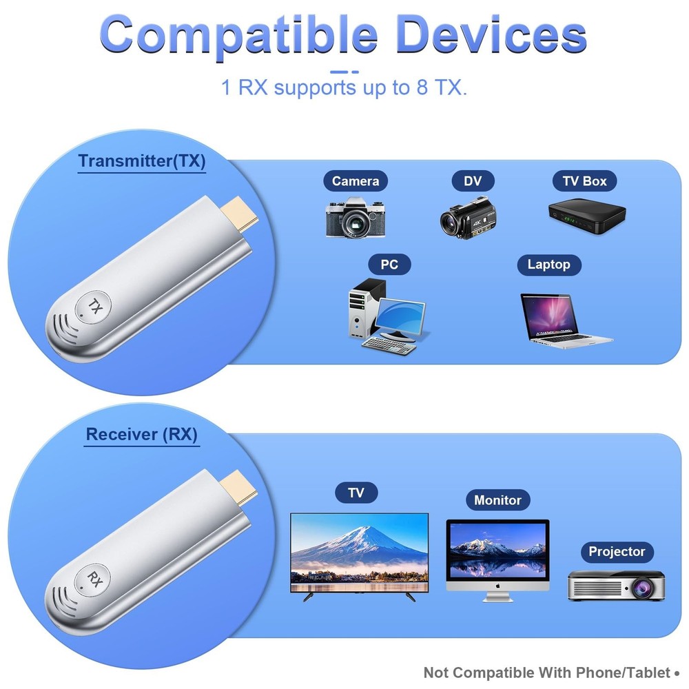 Wireless HDMI Transmitter Receiver, 4K Decoding, 1080P Output, 100FT Range, Plug