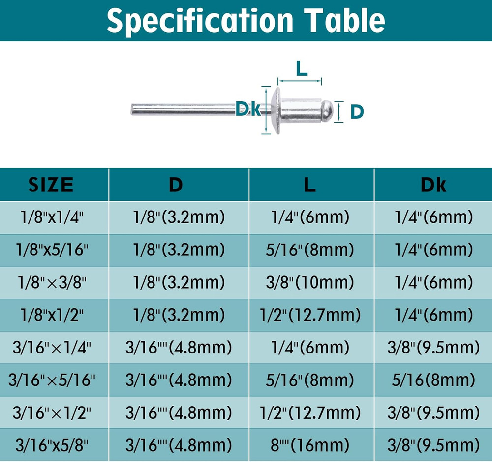 Pop Rivets Assortment Kit - 200 Pcs Aluminum Blind Rivets,8 Sizes