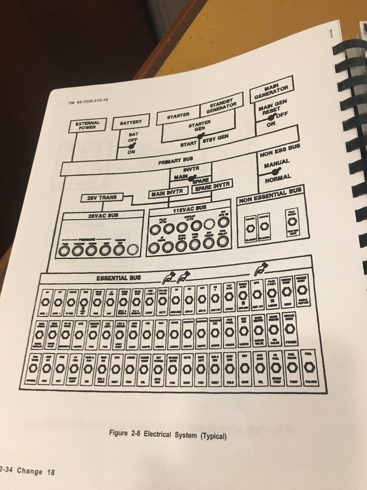 Bell UH-1H & UH-1V Helicopter Operators Manual