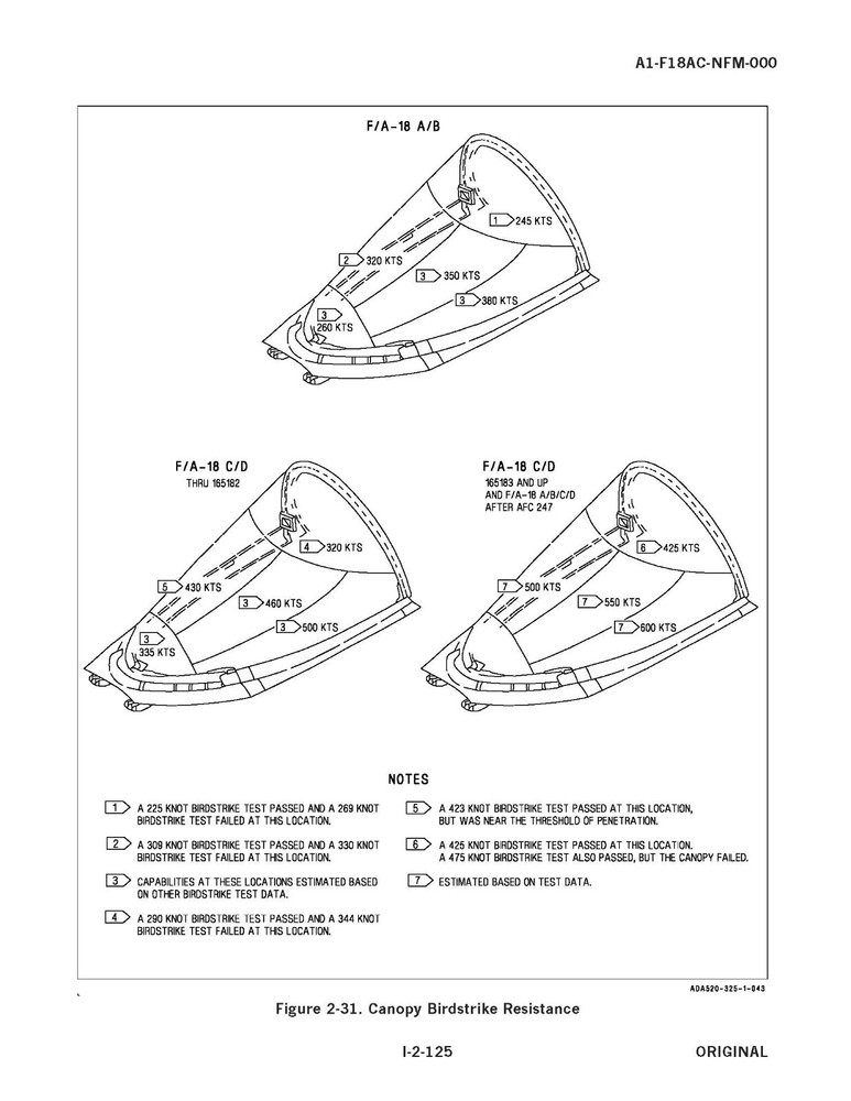 F/A-18A/B/C/D Hornet 2008 NATOPSs Flight Manual - CD