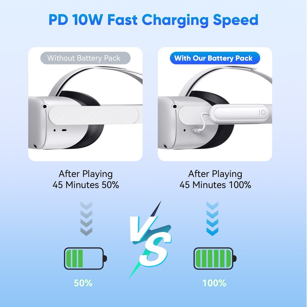 Extended Battery Pack for Oculus Quest 2 20000mAh, Fast Charging, 2Pack