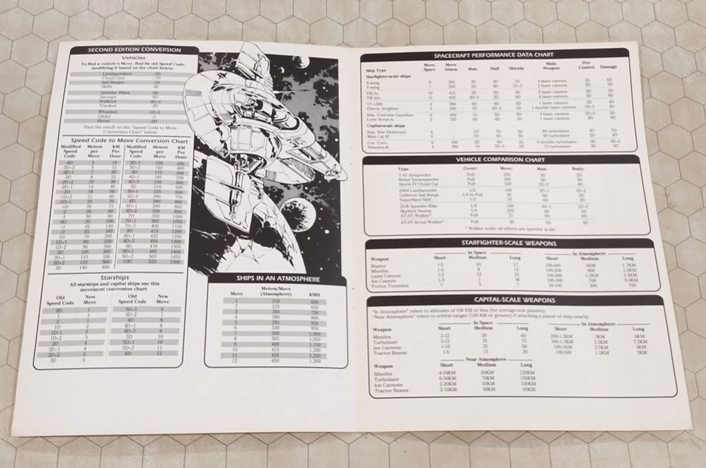 Star Wars GM Gamemaster screen/reference guide, West End Games RPG