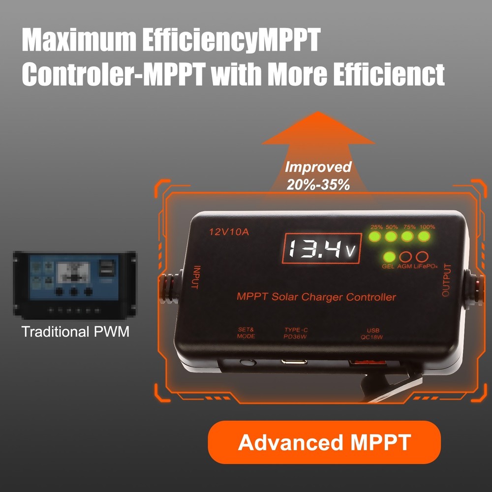 2Pack 10A MPPT Solar Charge Controller 12V Intelligent Regulator with Type-C&USB
