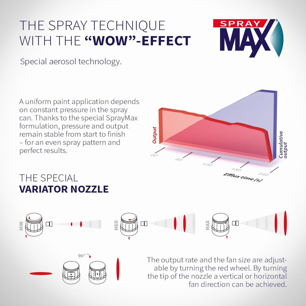 SprayMax 1K Self Etching Primer Filler Light Gray | Professional Self-Etching...
