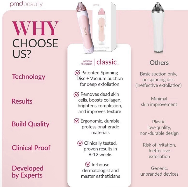 PMD Personal Microderm Classic Pink Exfoliation Device Open Box Tested