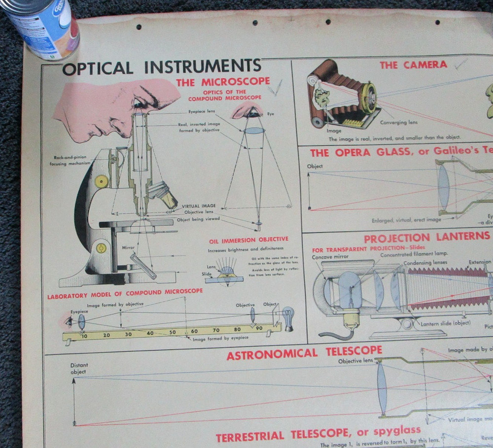 1955 Optical Instruments School Teaching Chart. W.M. Welch Co
