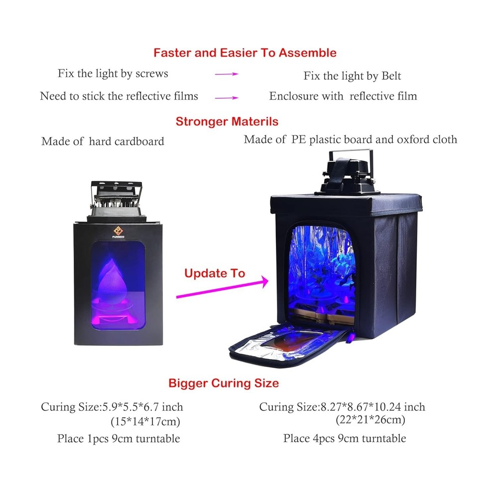 Foldable 3D Printer Curing Station with Replaceable UV Lamp - Space Efficient