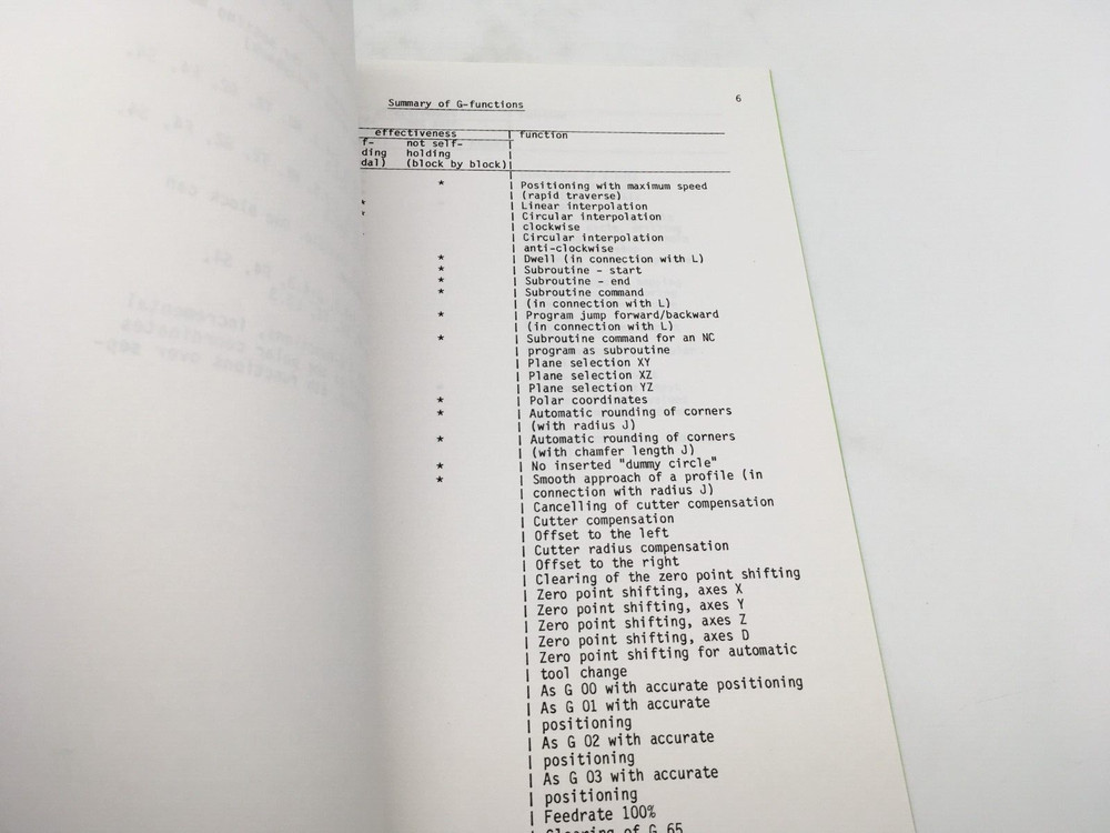 HAUSER CNC 314 CONTINUOUS PATH CONTROL INSTRUCTION MANUAL - AMERICAN SIP