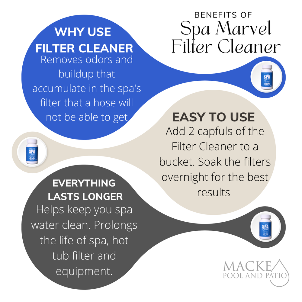 Spa Marvel Filter Cleaner