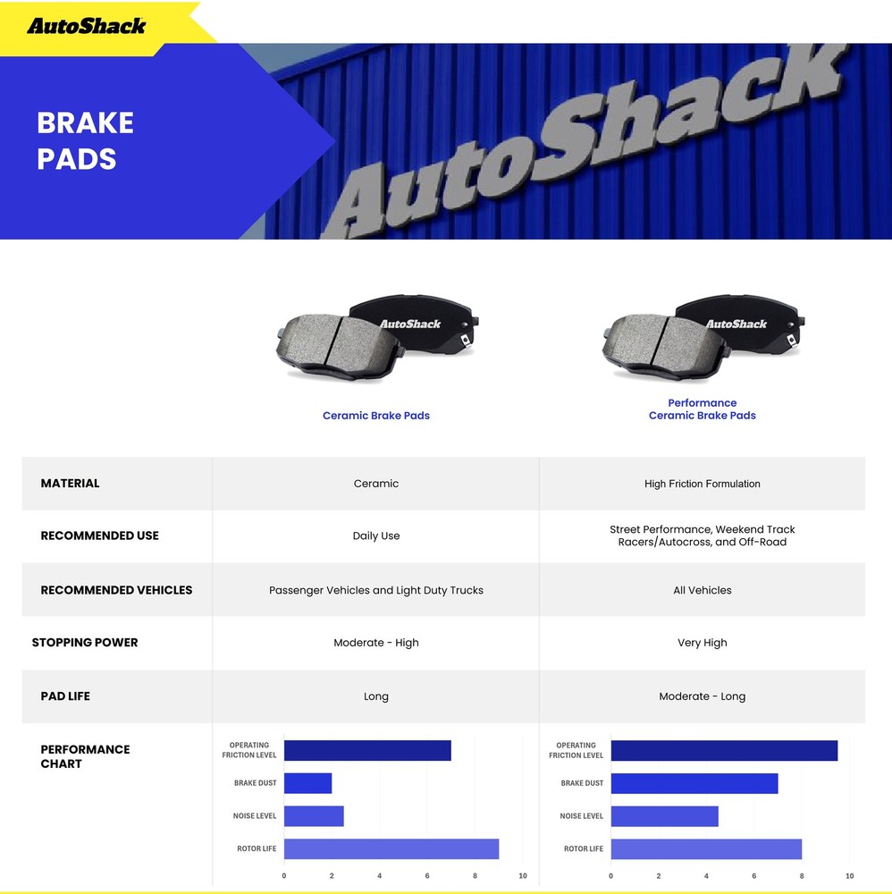 Front Rear Ceramic Brake Pad Set for Ford, Explorer 2020-2025