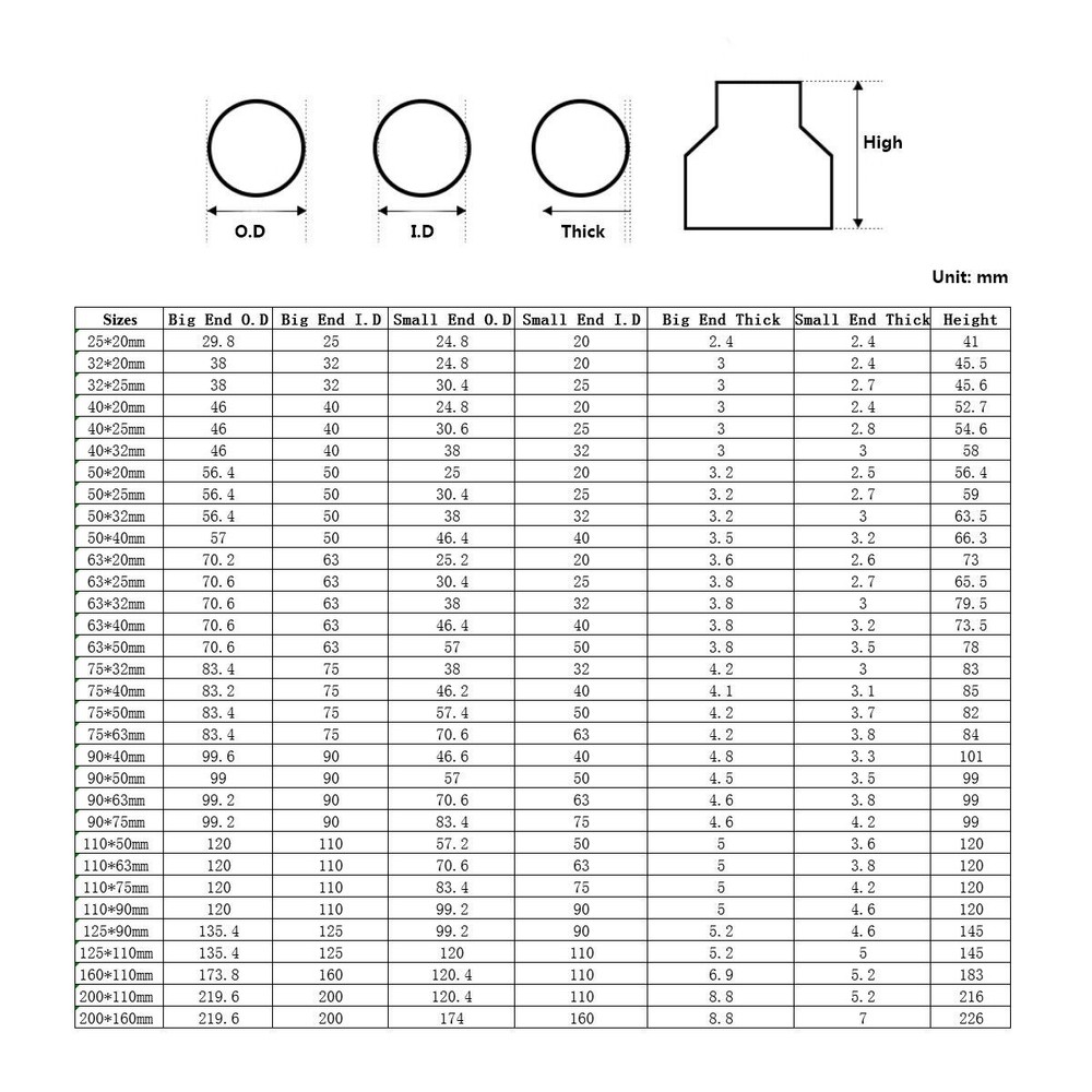 1x PVC Reducing Pipe Fitting Concentric Connector Socket Coupling 110 x 75mm