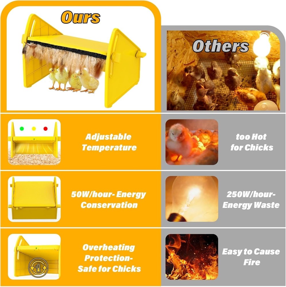Adjustable Heating Brooder Plate for Chicks & Ducklings - 3 Temperature Levels