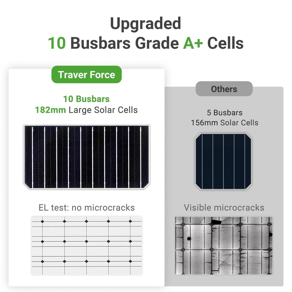 Traver Force 100W 12V 10BB Monocrystalline Solar Panel